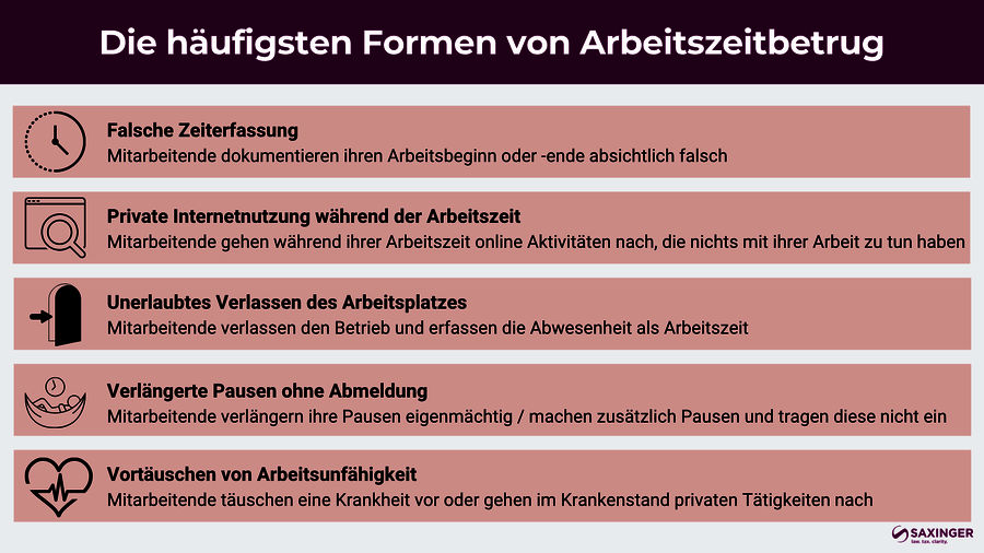 Häufigste Formen von Arbeitszeitbetrug Infografik