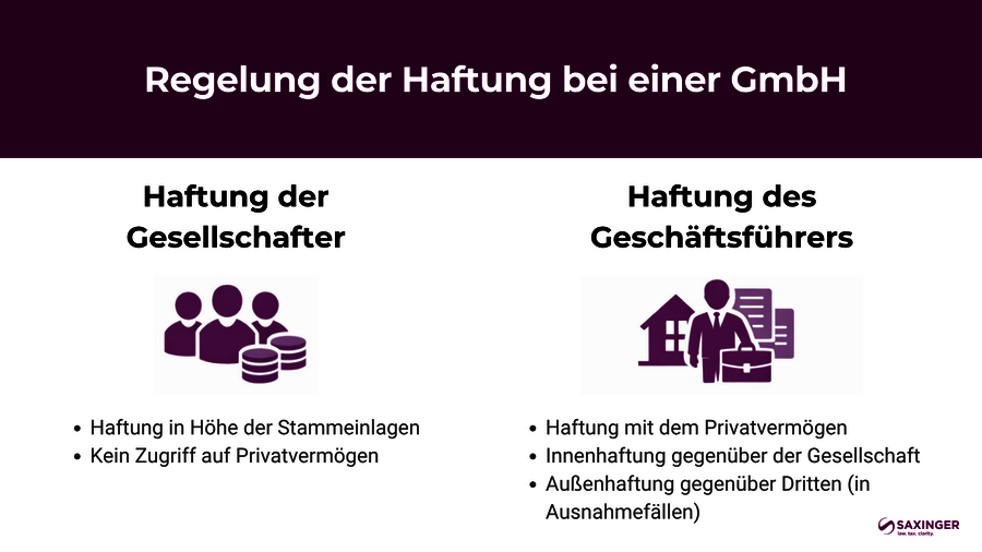 GmbH Haftung Infografik
